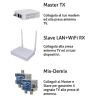 DiProgress Kit Powerline cavoTV LAN-WiFi 100Mbps Sistema Diprogress Over Coax