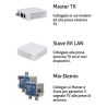 DiProgress Kit Powerline via cavoTV LAN-LAN 100MbpsSistema Diprogress Over Coax